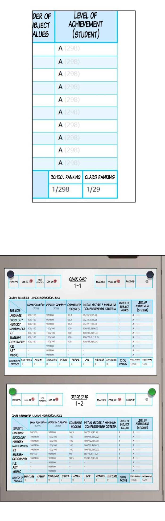 Look-Alike Daughter - Chapter 4 Page 9